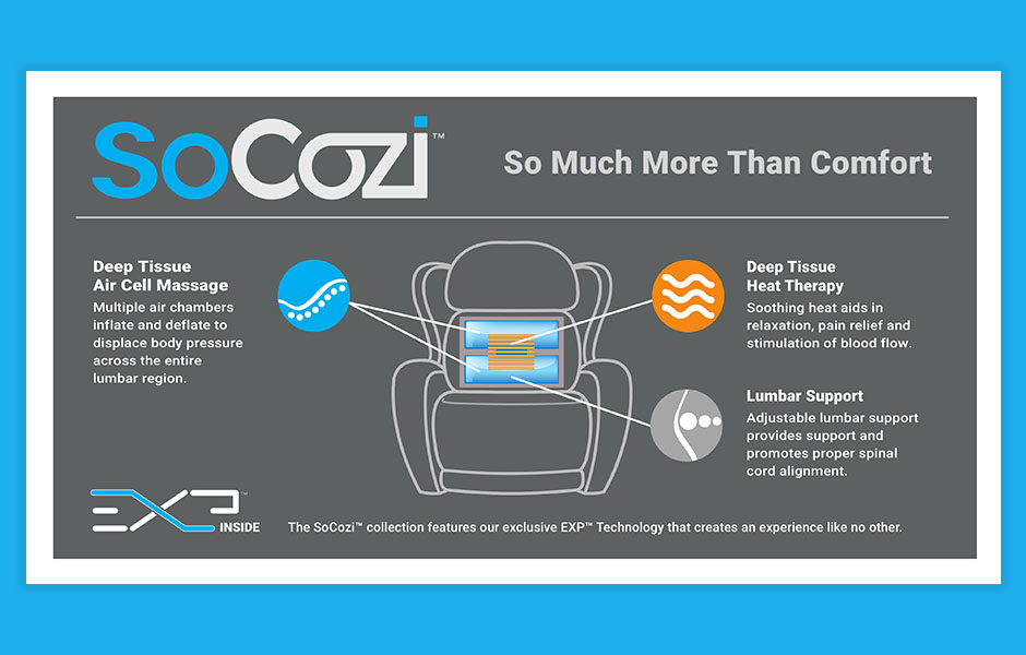 A visual explanation of how the SoCozi chair works
