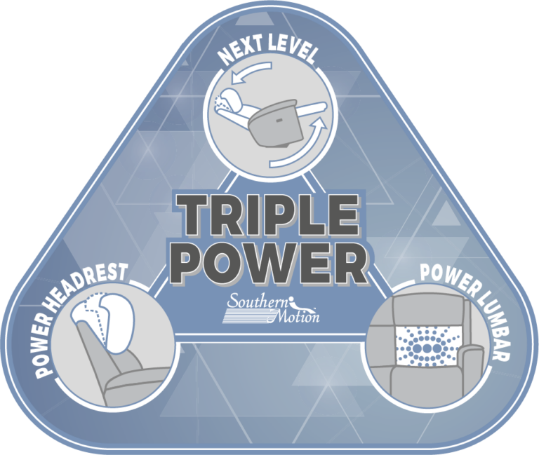 TRIPLE POWER LOGO Southern Motion